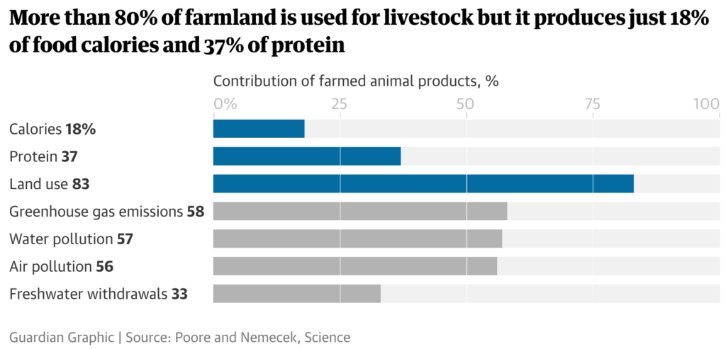 Coronavirus - Guardian Graphic